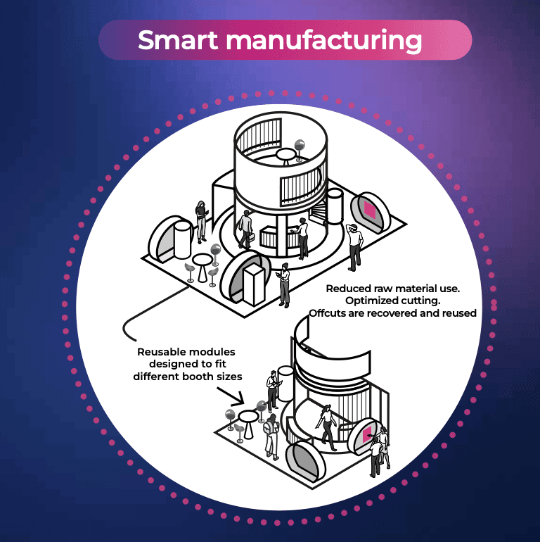 Infographic: reusable elements and the intelligent manufacturing of a modular stand