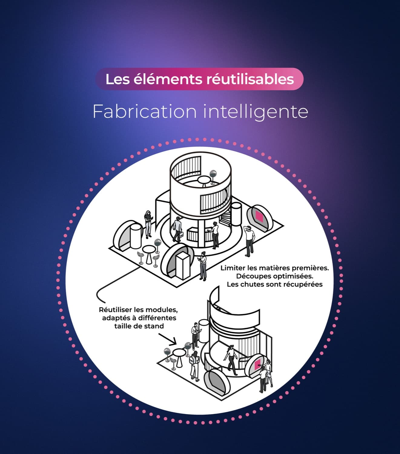 Infographie : les éléments réutilisables et la fabrication intelligente d'un stand modulaire